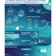 Rapport annuel de l’Observatoire des services publics de l’eau et de l’assainissement