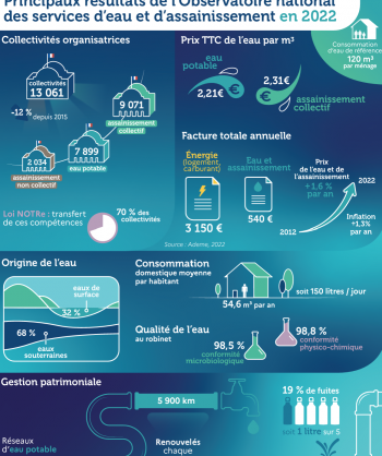 Rapport annuel de l’Observatoire des services publics de l’eau et de l’assainissement